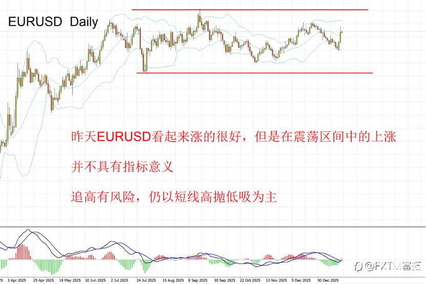 【FXTM富拓】黄金，白银涨至“斩杀线”，美元大跌，很多人忽略了这个风险
