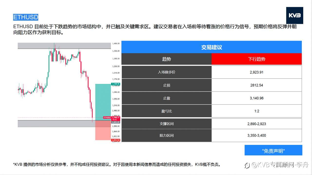 今日01.21 市场分析#JP Morgan Chase&Co JPM #AmazonAMZN #GBPUSD #ETHUSD