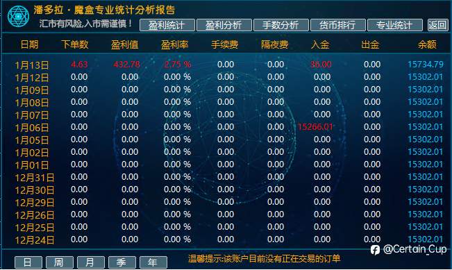 EA交易 1月13日到夜间0晨的收益图
