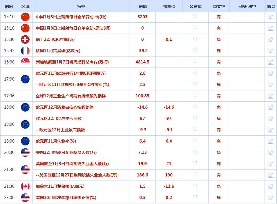 CWG资讯：美元周三震荡走高，最终收涨0.16%，投资者获利了结限制金价涨幅
