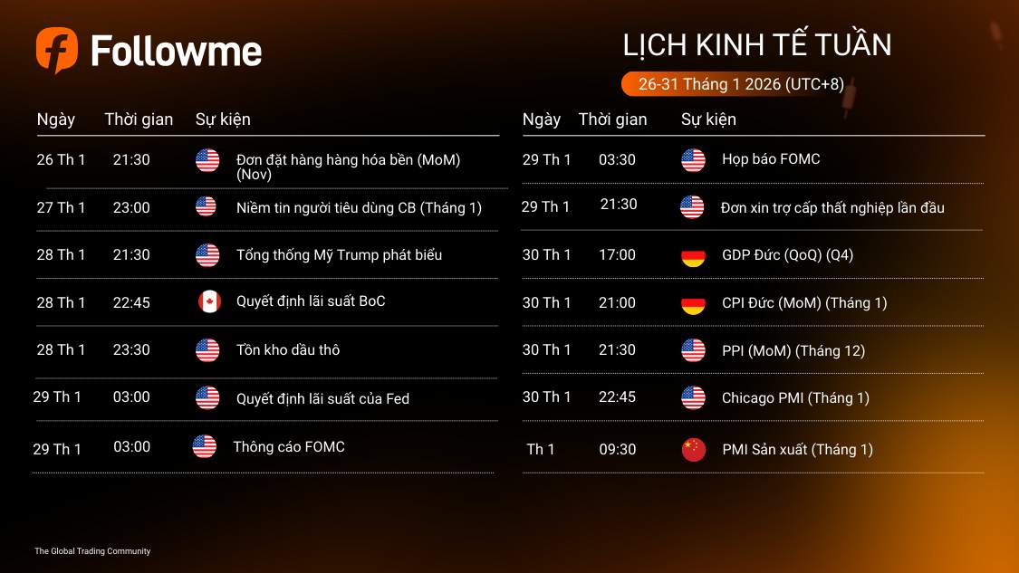 LỊCH KINH TẾ TUẦN (26-31/1/2026)