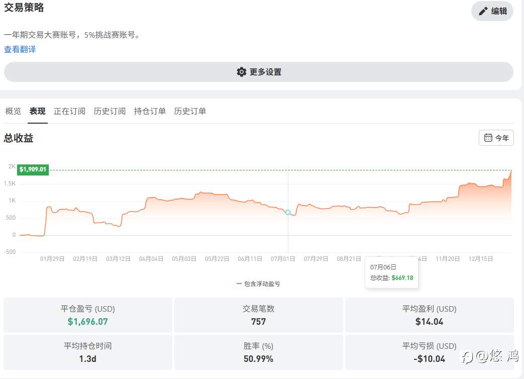 2025年交易表现：上下半年对比及年终总结