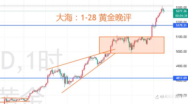 大海：1-28黄金晚评 | 多头狂飙不改，回踩就是机会