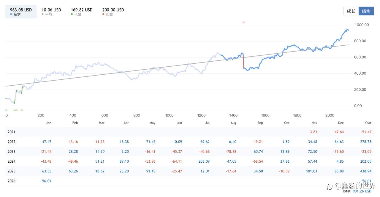 34号四年346%deepseek分析20260121