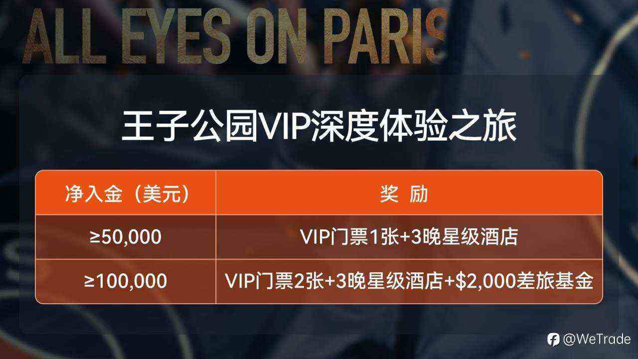 巴黎VIP深度体验之旅｜走进世界冠军主场，亲见荣耀加冕