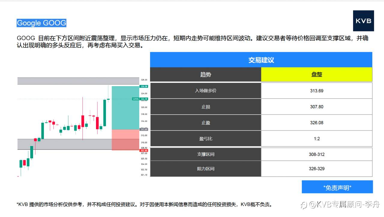 今日 01.08 市场分析#Google GOOG #Sandisk SNDK #USDJPY #BTC/USD