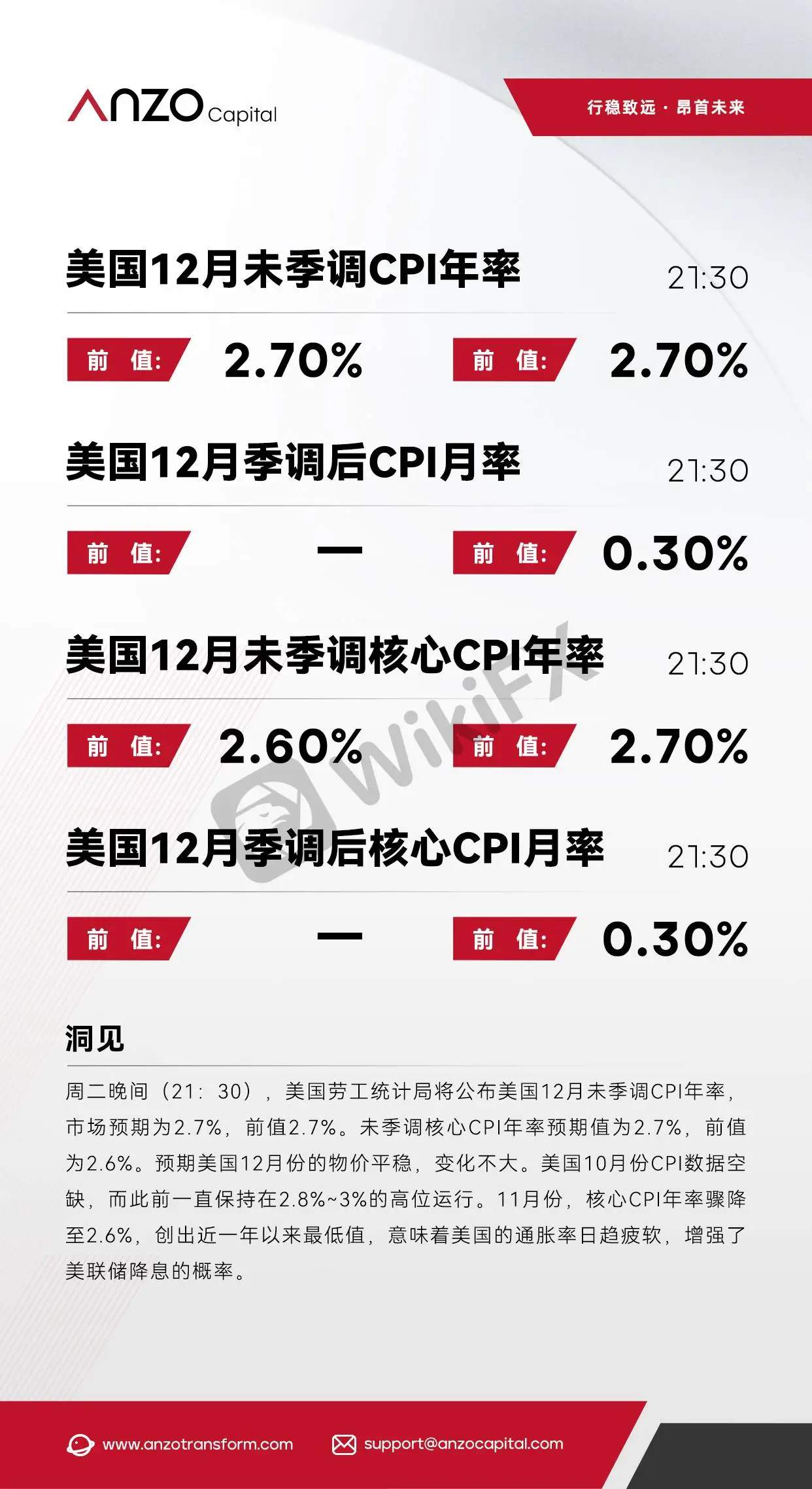 【北京时间·2026年01月13日】美国劳工统计局将公布美国12月未季调CPI年率