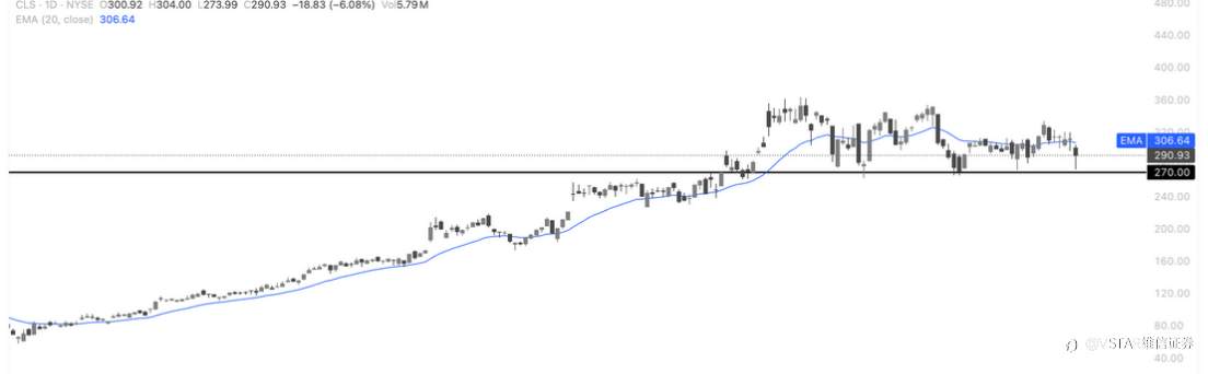VSTAR每日美股行情（23/01/2026）