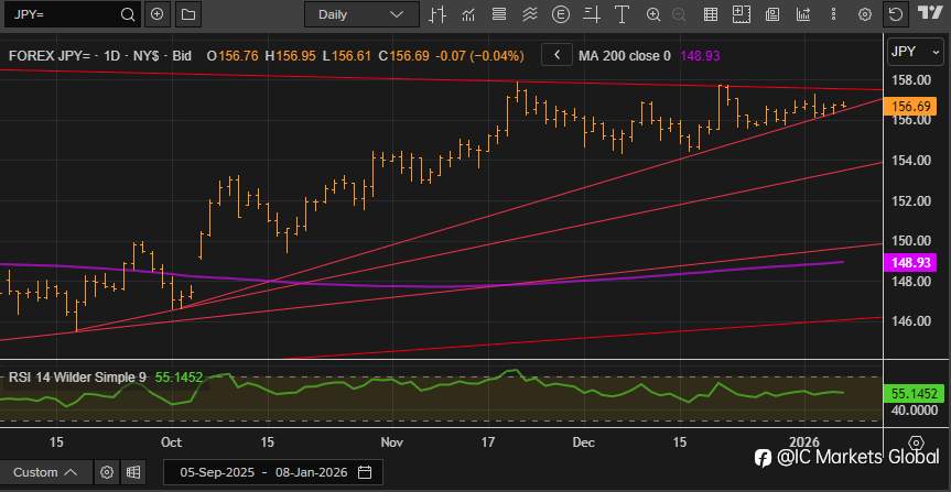 非农数据公布在即:关注 USDJPY 交易机会