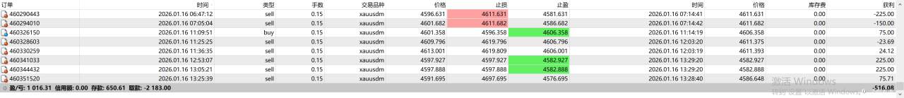 不被干扰,我每周上来一次