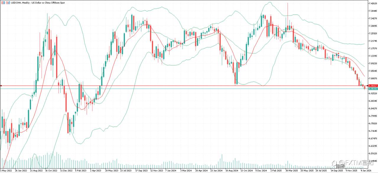 【FXTM富拓】2026年宏观变奏曲