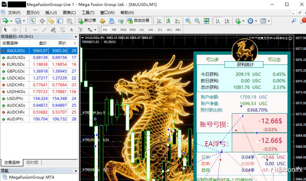 Forex Account Flipping: Turning Small Capital into Big Opportunities
