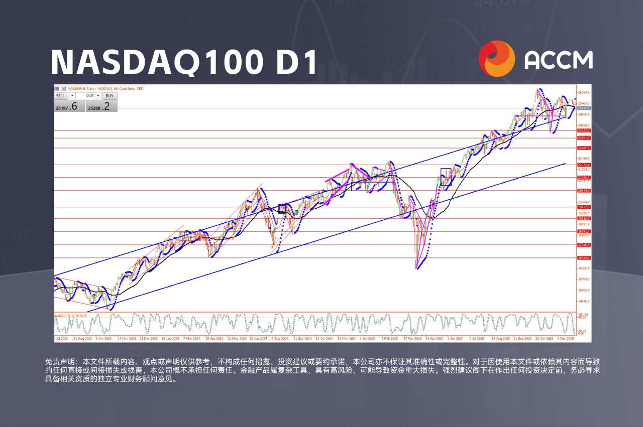 ACCM:2026年的战略性市场格局:在政策平台期与供给激增中前行