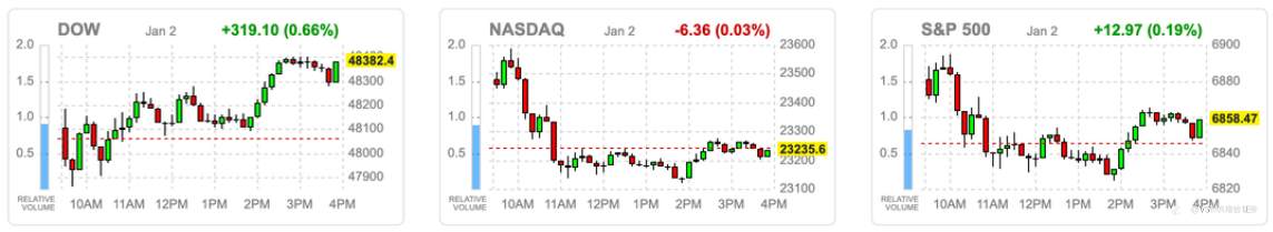 VSTAR每日美股行情（05/01/2026）