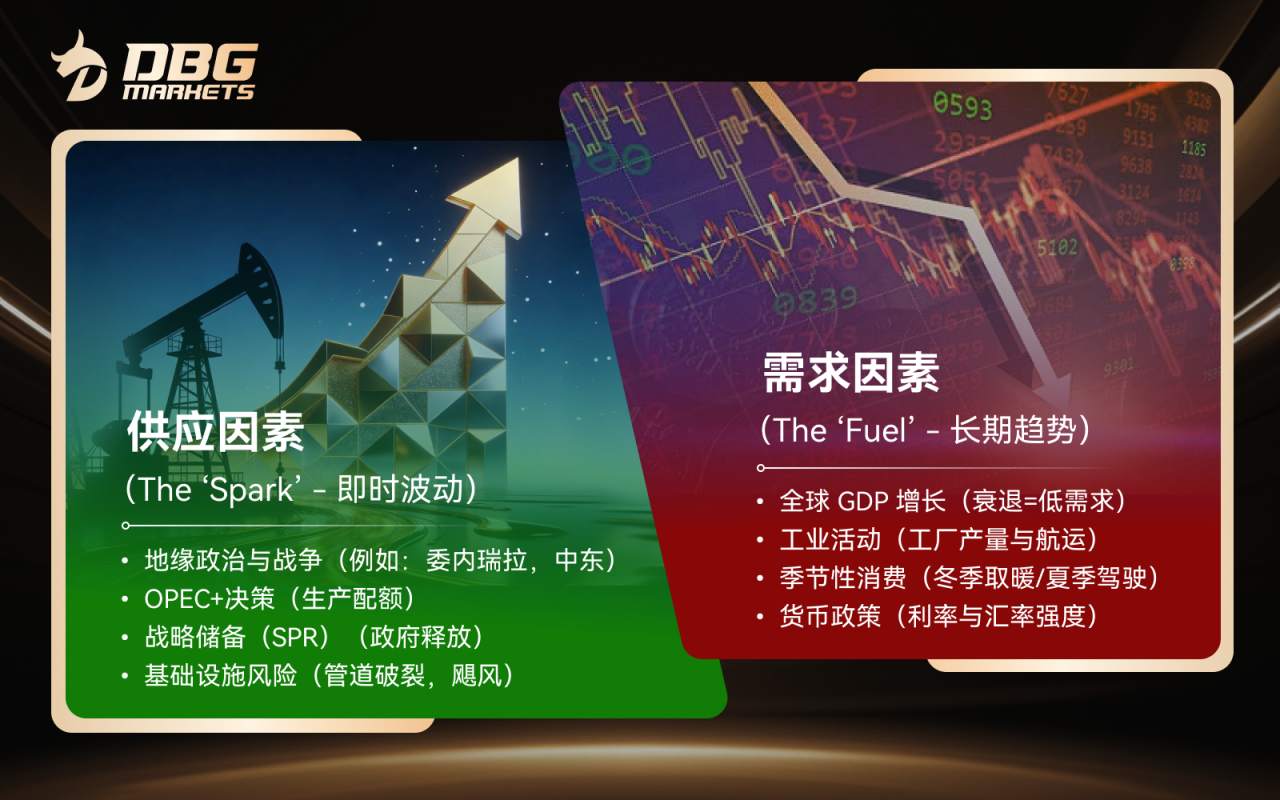 DBG Markets | 委内瑞拉危机：理解原油价格剧烈波动的一个简单框架