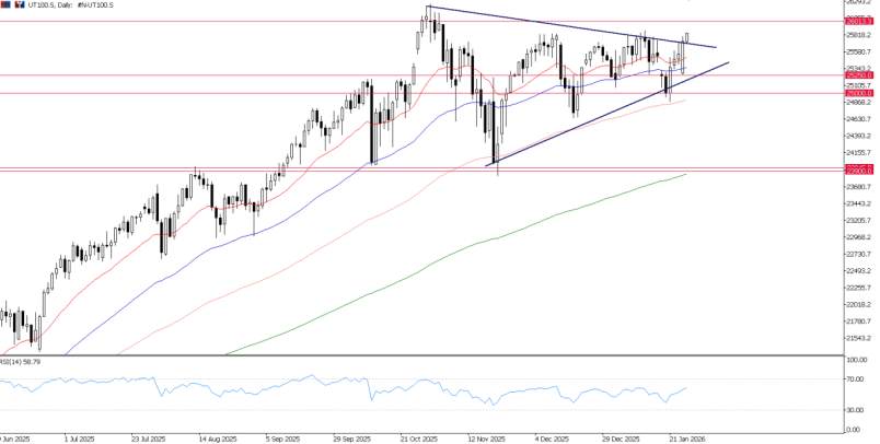 2026年1月27日市场报告