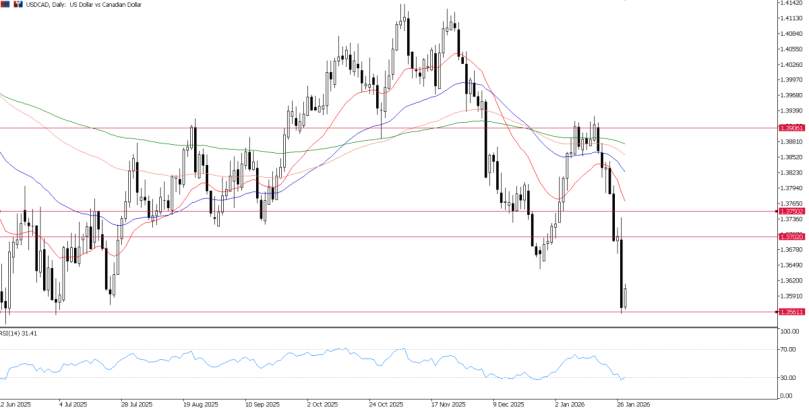 2026年1月28日市场报告
