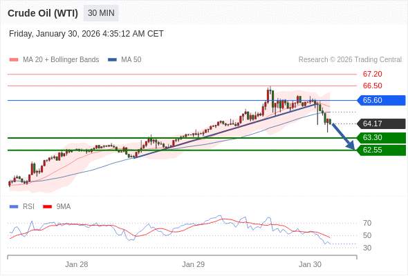 2026年1月30日-Trading Central每日策略午报
