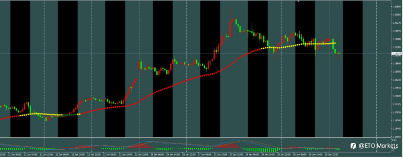 ETO Markets 每日汇评｜多空双杀！镑日宽幅震荡如“过山车”，212 成今日生死线