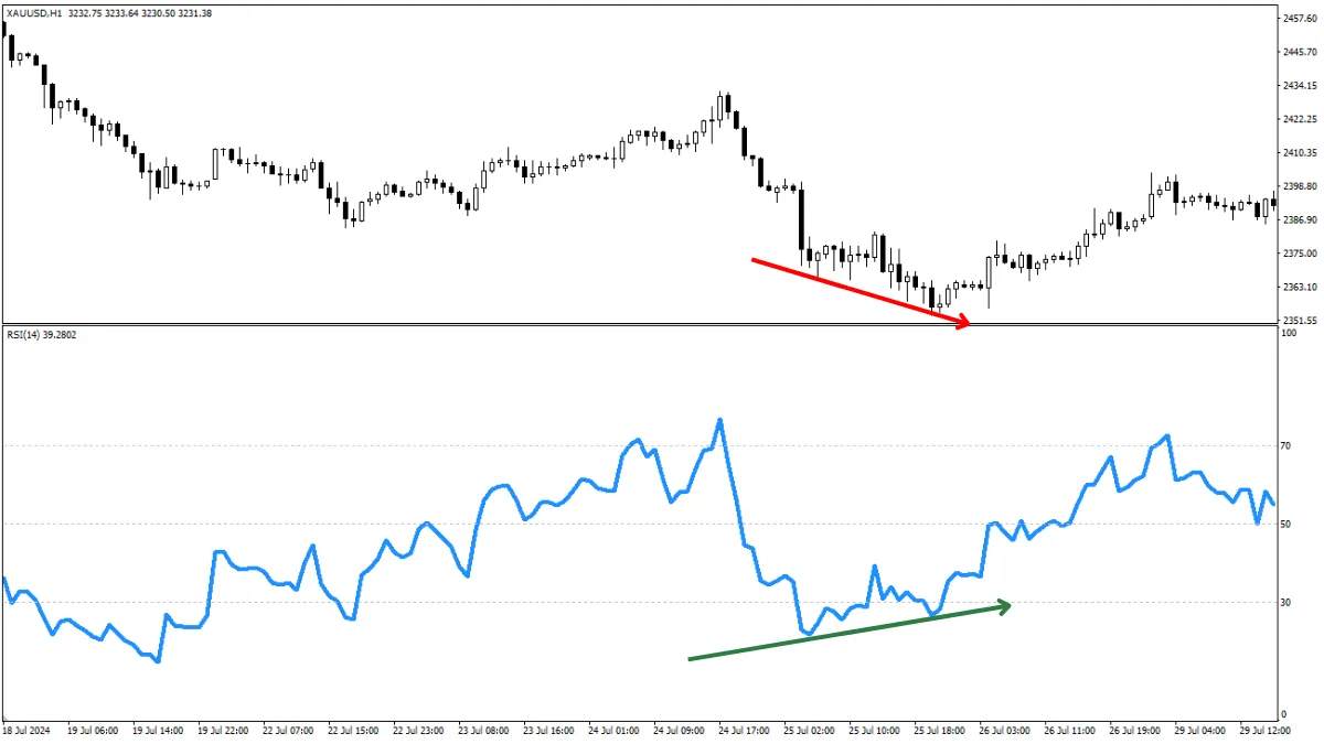 RSI指标教学:新手看懂超买超卖,避开逆势交易陷阱
