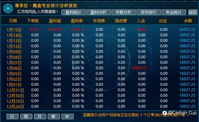 1月15日收益截图