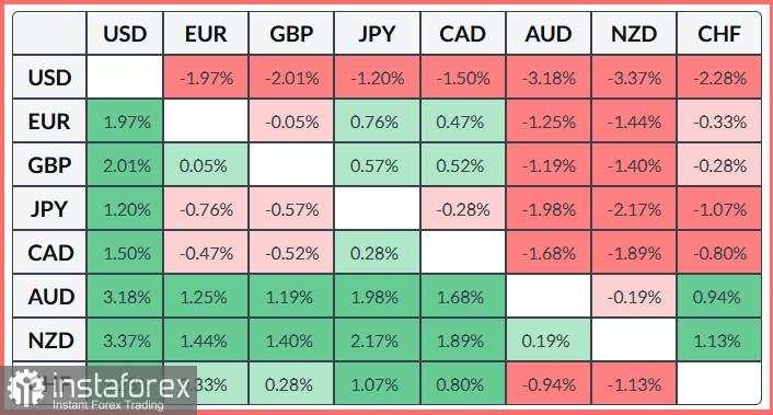 EUR/USD. Analisis Harga. Prediksi. Pasangan EUR/USD dengan Percaya Diri Menguat