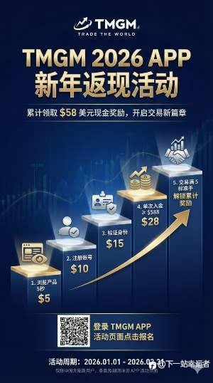 TMGM 2026 APP新年返现活动