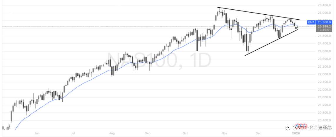 VSTAR每日美股行情（05/01/2026）