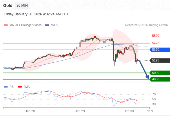 2026年1月30日-Trading Central每日策略午报