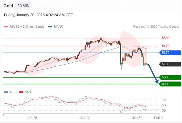 2026年1月30日-Trading Central每日策略午报