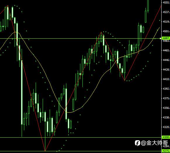 赚钱好难，度过这次难关，我只这么交易，请大家监督。