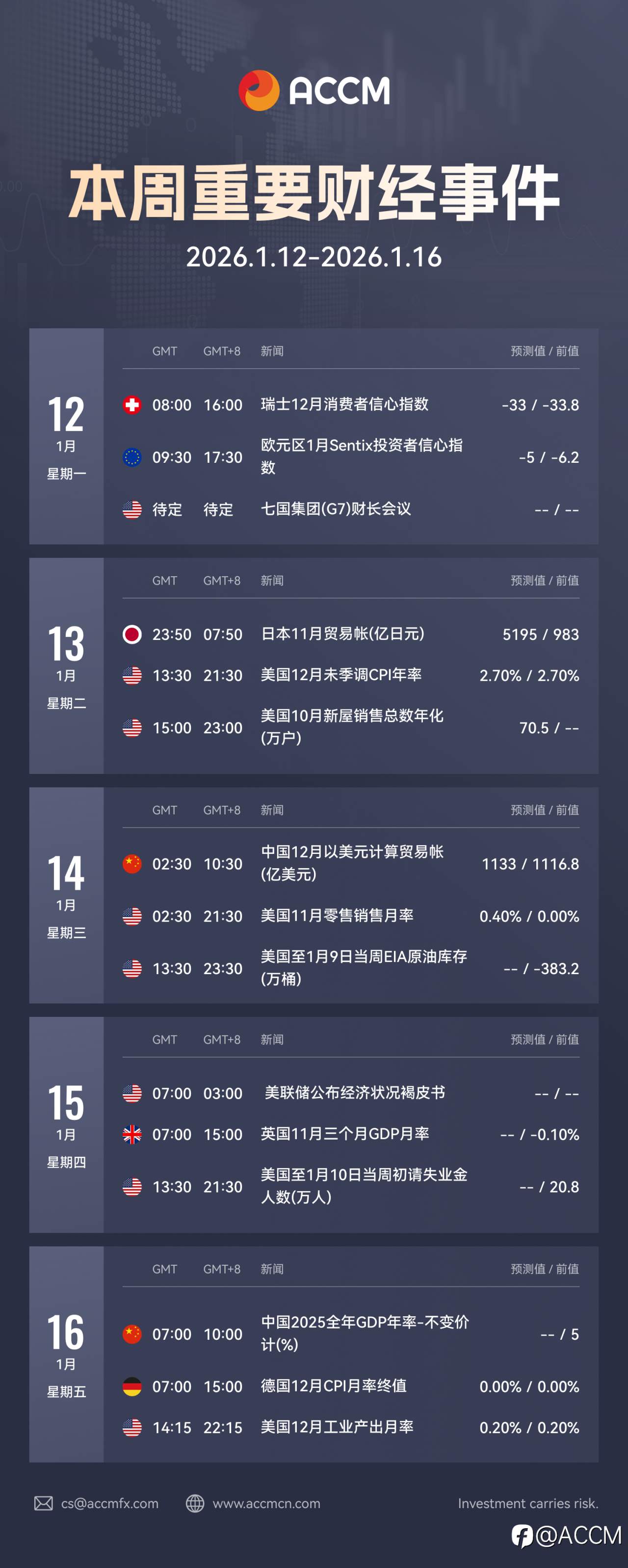 2026年1月12日-2026年1月16日当周重要财经数据和事件