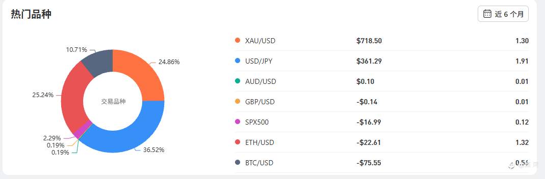 2025年交易表现：上下半年对比及年终总结