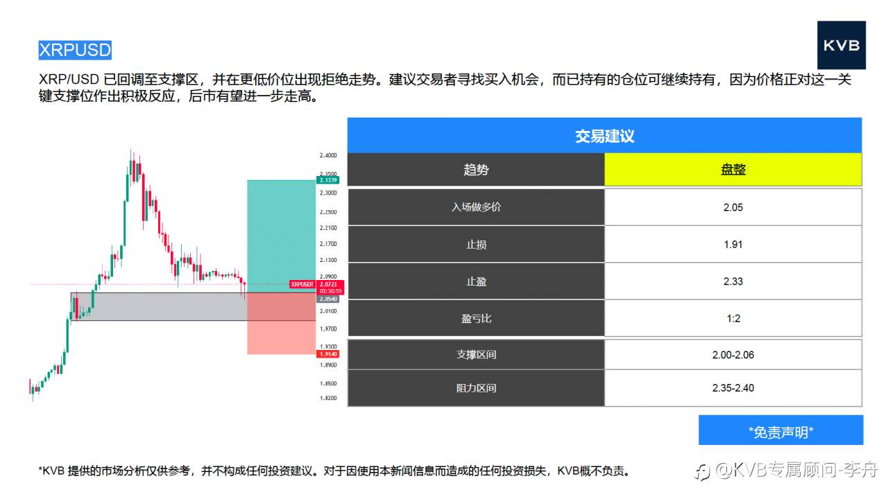 今日01.12 市场分析#Apple AAPL #Tesla TSLA #EURUSD #XRPUSD
