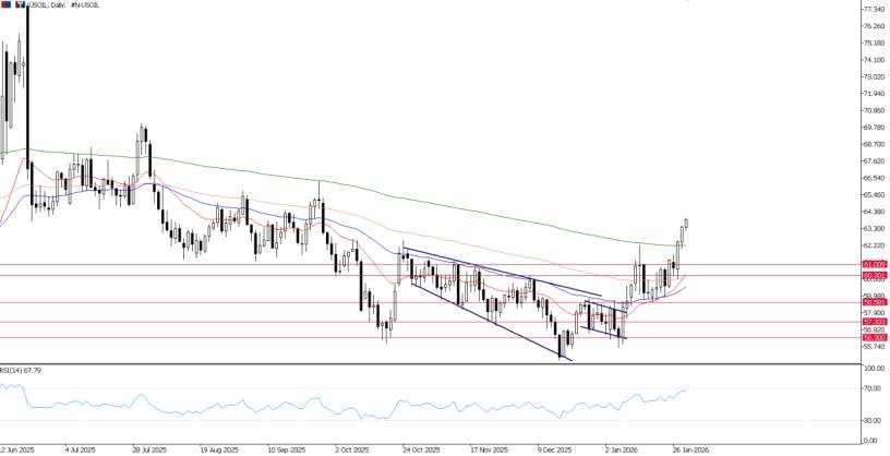2026年1月29日市场报告