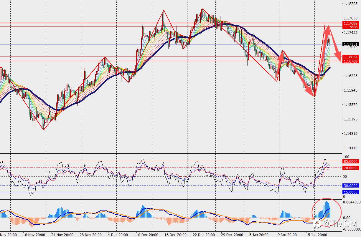 TMGM每日市场1月21日