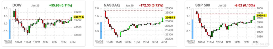 VSTAR每日美股行情(30/01/2026)