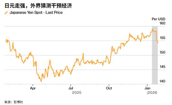 ATFX:日本发出干预“最强音”,提前大选增添日元波动变数