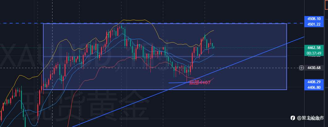 盟主论金市：1.9非农数据夜 金价方向抉择在即