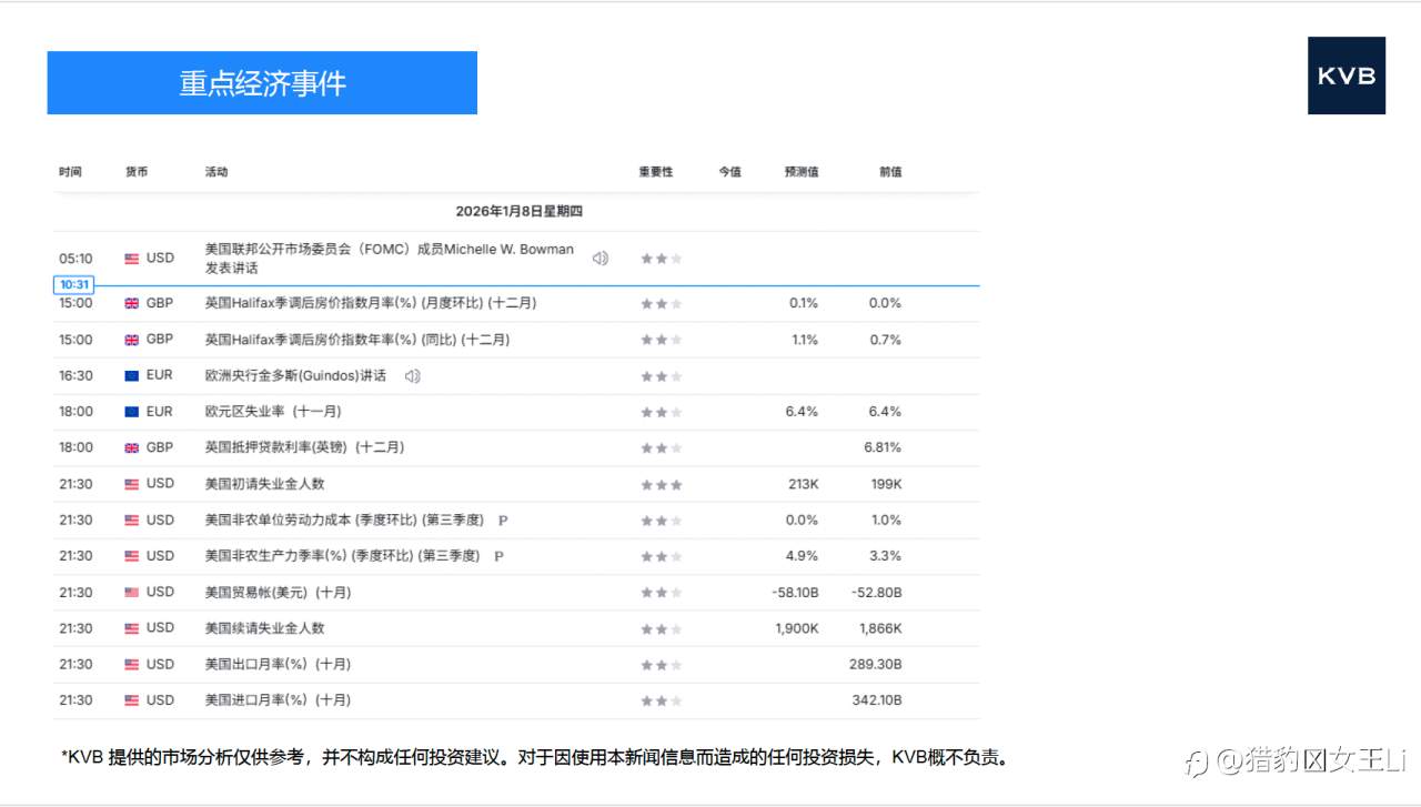 市场分析 2026年 1 月 8 日