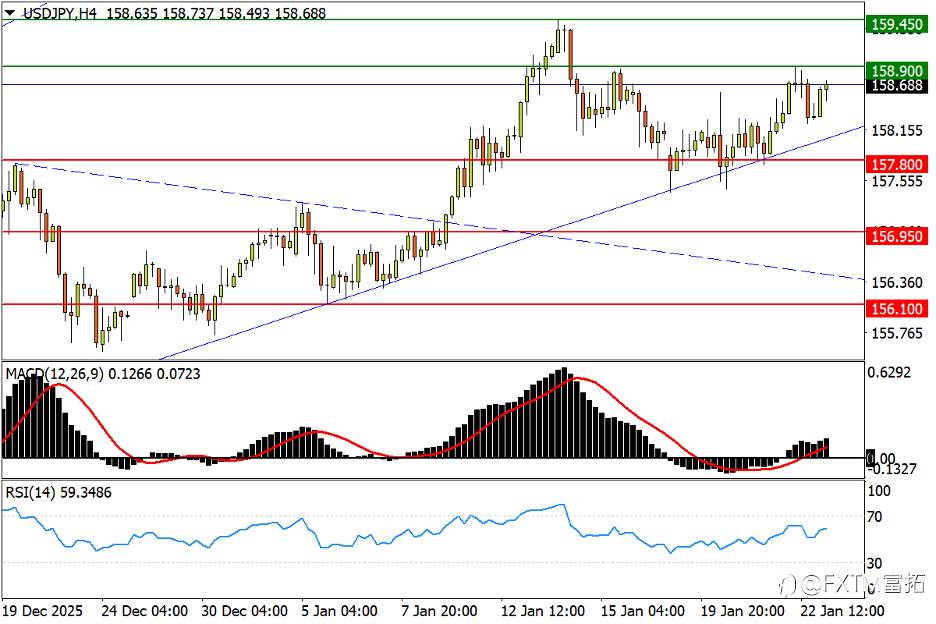 【FXTM富拓】央行加固美/日“下轨”,A50将测中期升势?