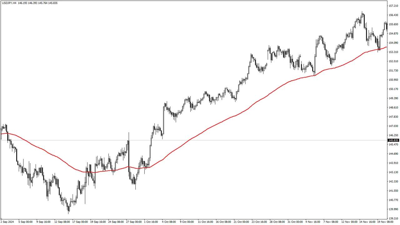 新手如何让趋势成为你的朋友