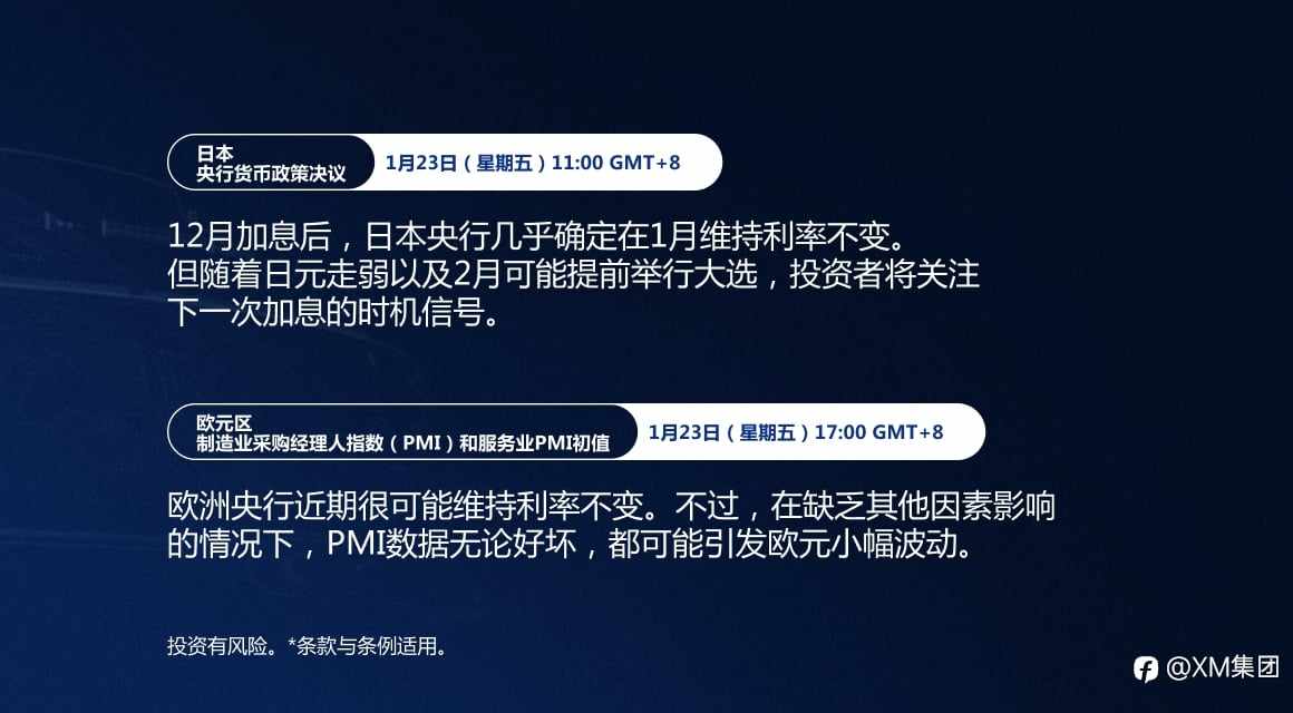 本周财经日历(1/19-1/23)