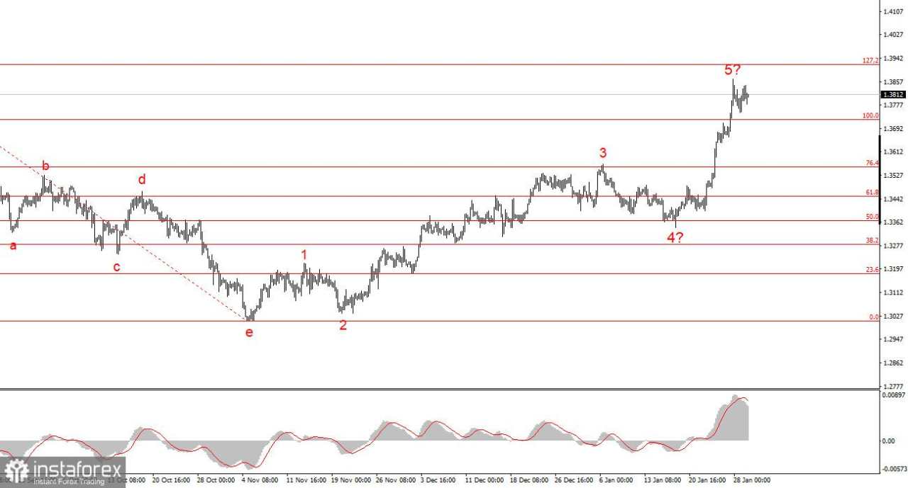 Shutdown Baru di AS dalam 3... 2... 1...
