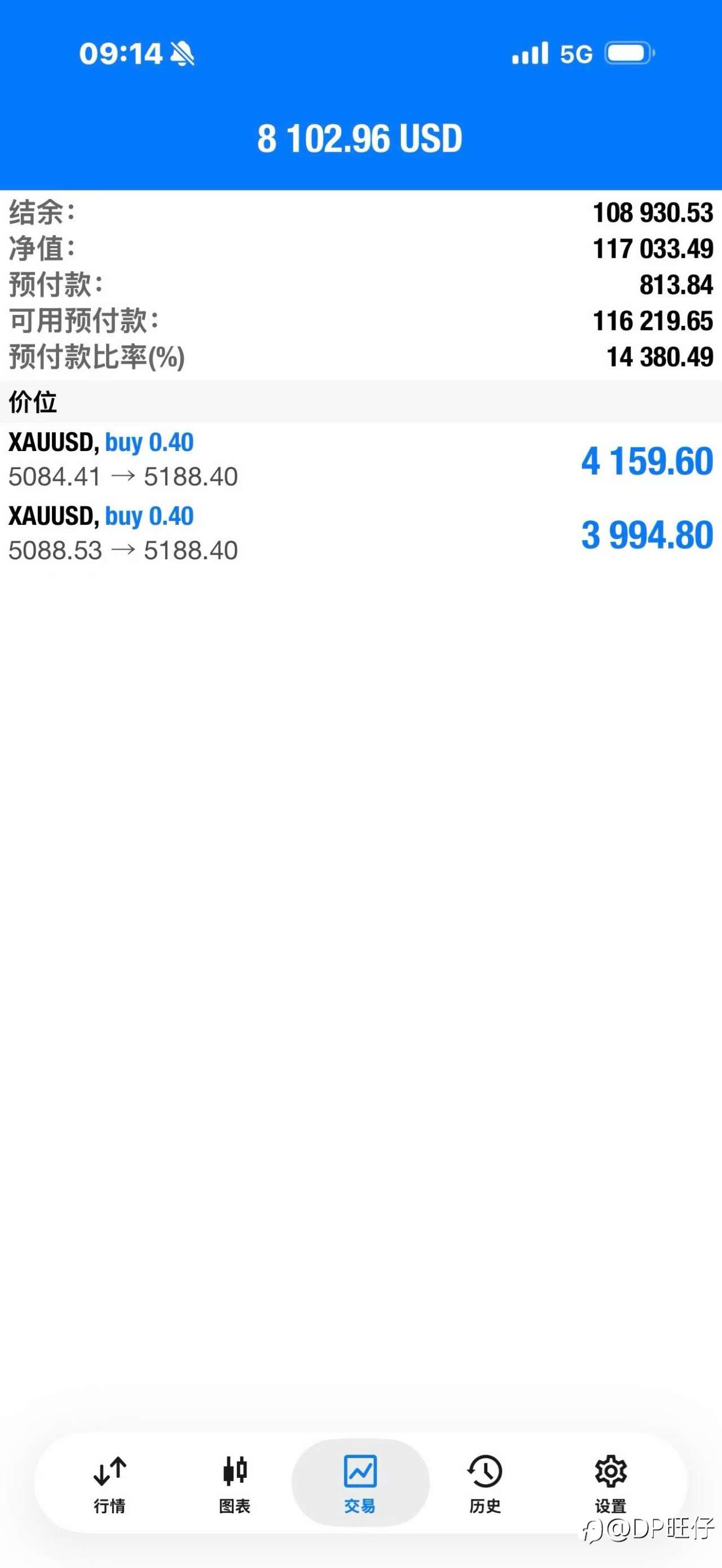 做啦很久的信号源，各位老板可以看观摩