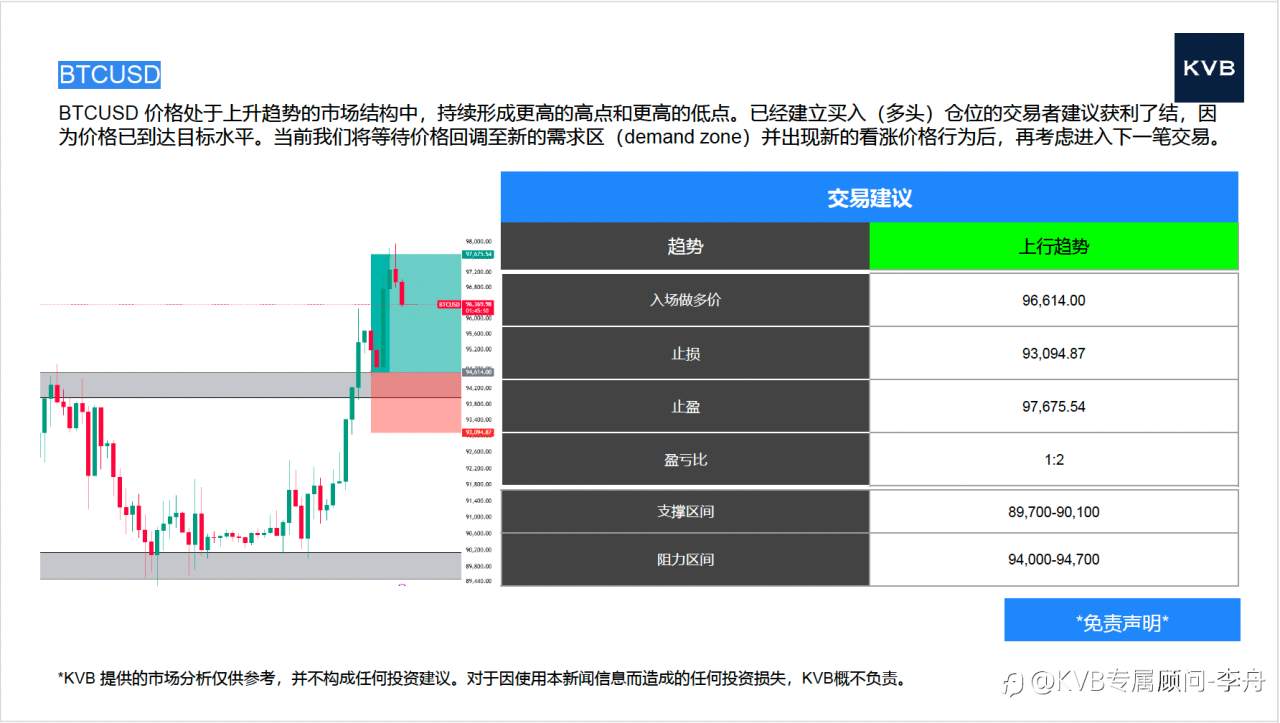今日01.15 市场分析#ETHUSD #Amazon AMZN #USDJPY #BTCUSD