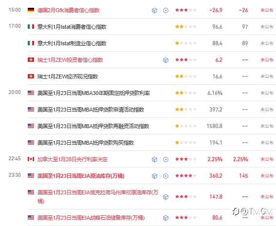 TMGM每日市场1月28日