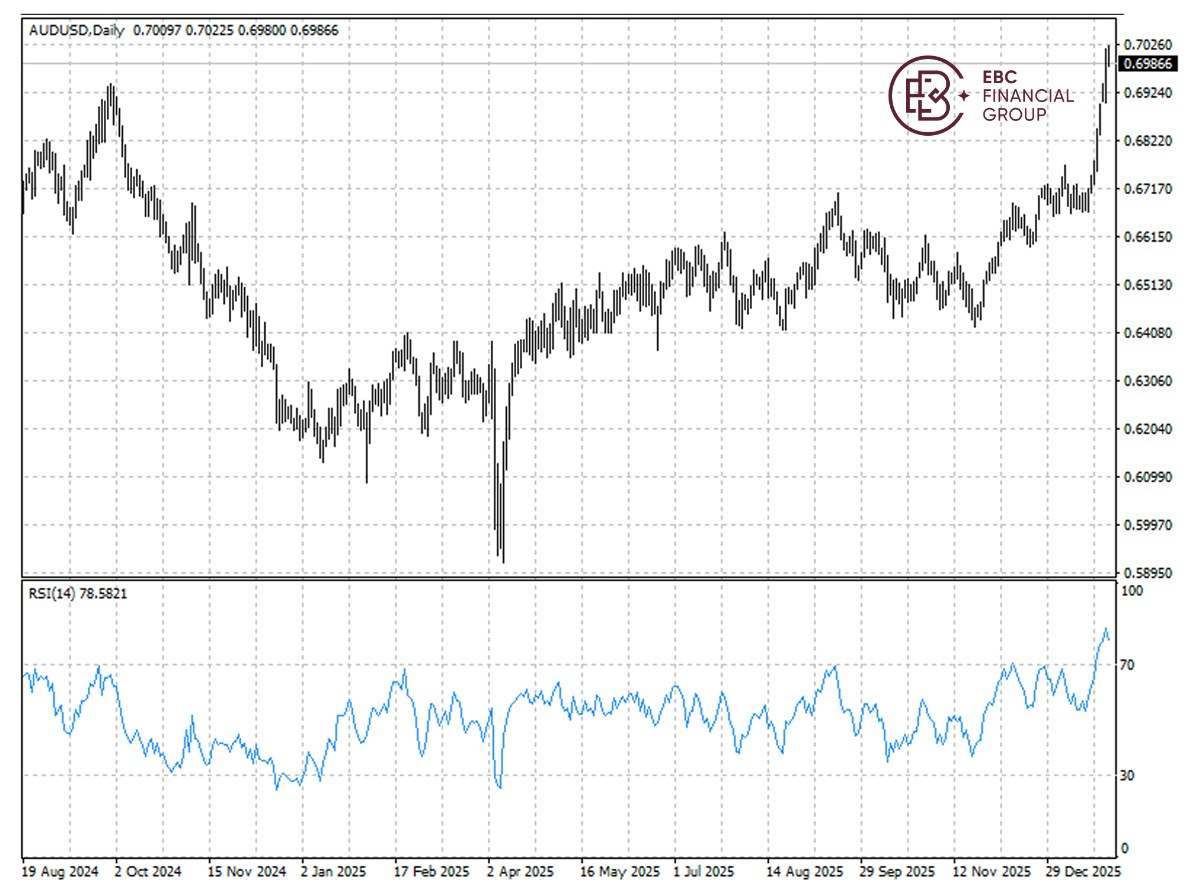 EBC Markets Briefing | Aussie dollar pops; health insurers in big trouble