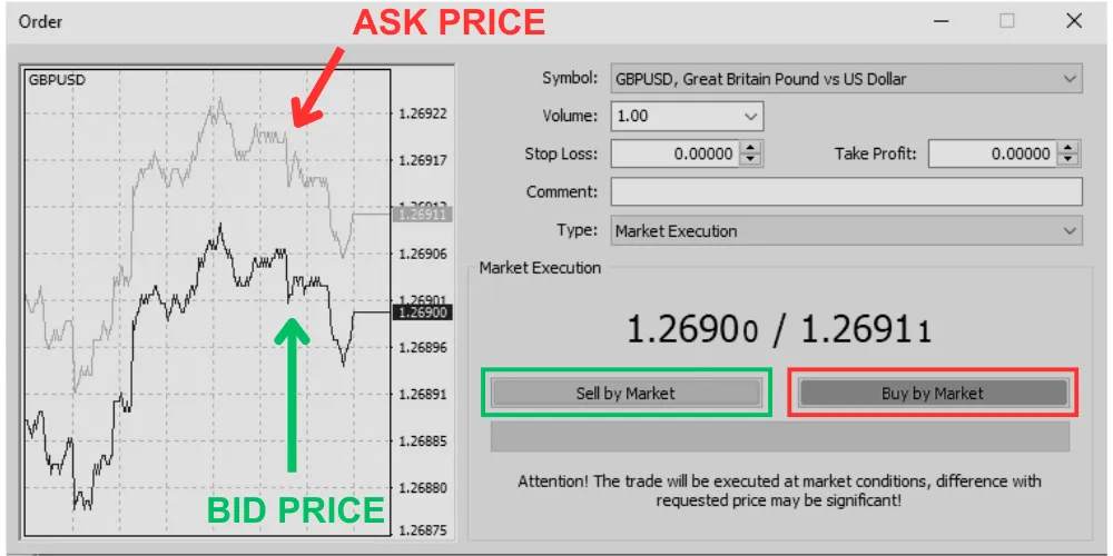 外汇报价教学：秒懂买入价(Ask)与卖出价(Bid)的区别与应用