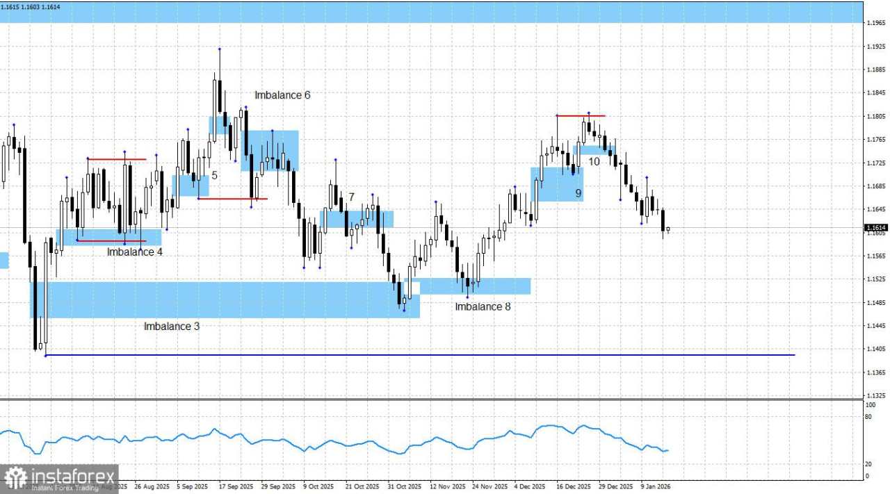 EUR/USD. Smart Money. Para Trader Terus Percaya pada yang Terbaik